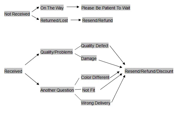 FYUAN Fashion Black Rhinestone Necklace Bracelet Earrings For Women Long Tassel Chain Necklace Lady Party Weddings Jewelry Sets